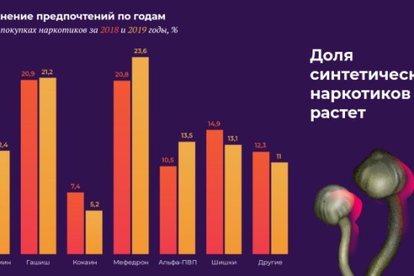 Как регистрироваться и заходить на кракен даркнет