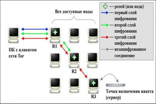 Забыл пароль кракен