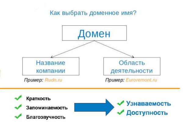 Какая ссылка у кракена