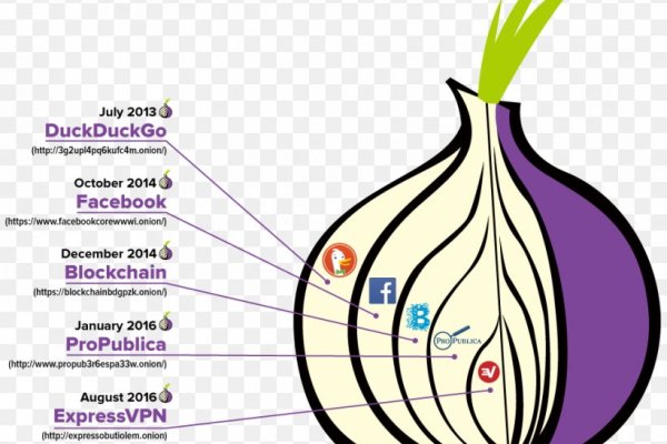 Почему кракен перестал работать