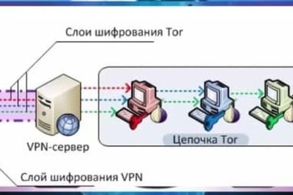 Как найти кракен шоп