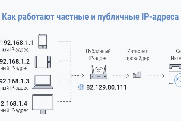 Kraken tor ссылка kraken014 com